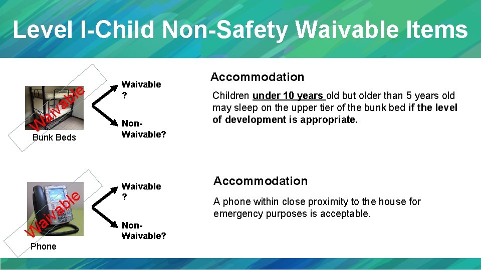 Level I-Child Non-Safety Waivable Items a v ai e l b W Bunk Beds