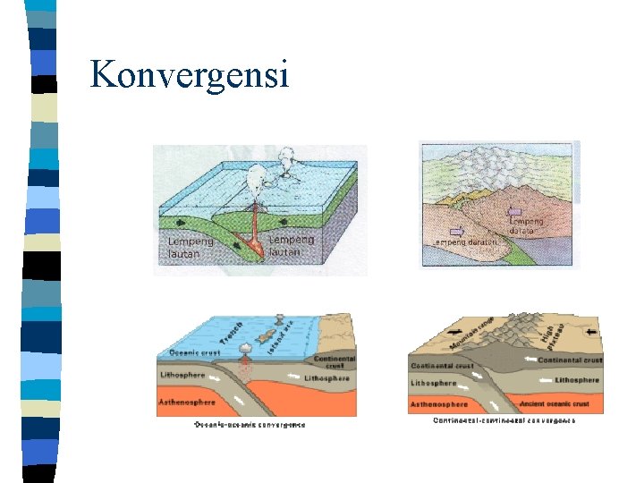 Konvergensi 