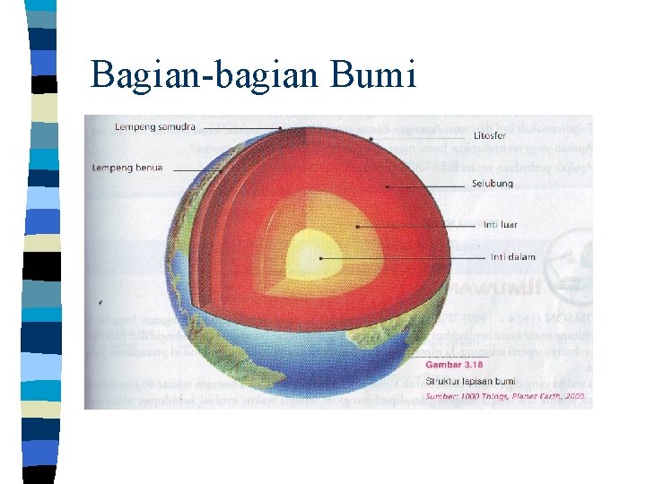 Bagian-bagian Bumi 