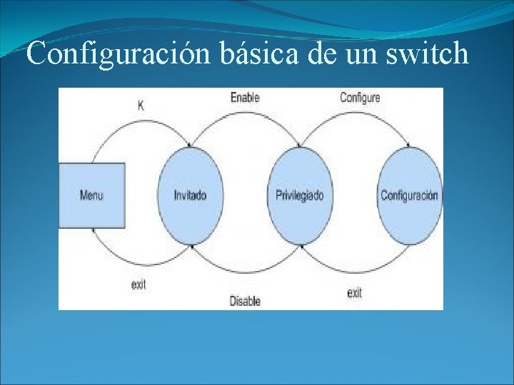 Configuración básica de un switch 