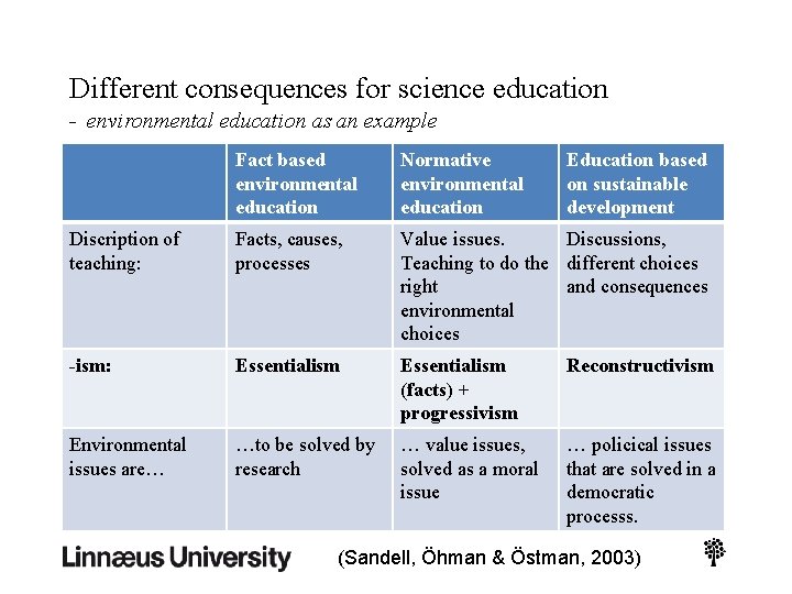 Different consequences for science education - environmental education as an example Fact based environmental