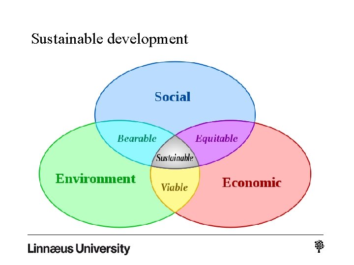 Sustainable development 