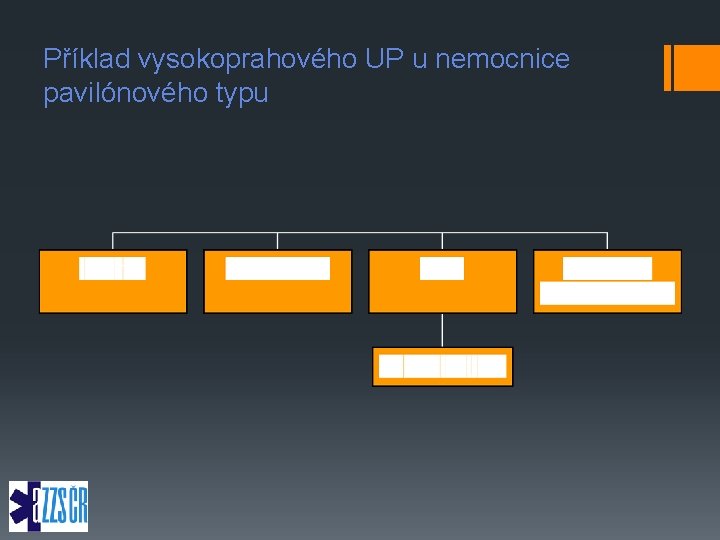 Příklad vysokoprahového UP u nemocnice pavilónového typu 