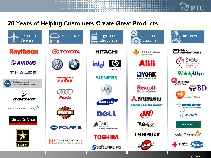 20 Years of Helping Customers Create Great Products Aerospace/ Defense Automotive High Tech/ Electronics