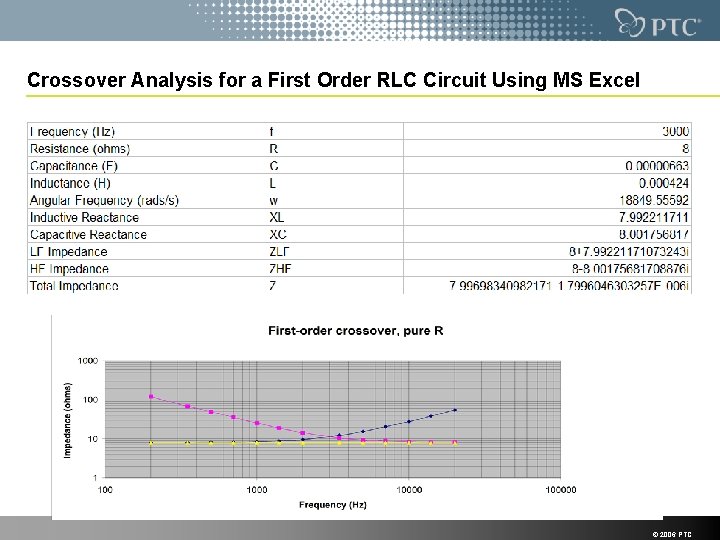 Crossover Analysis for a First Order RLC Circuit Using MS Excel © 2006 PTC