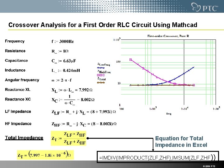 Crossover Analysis for a First Order RLC Circuit Using Mathcad Equation for Total Impedance