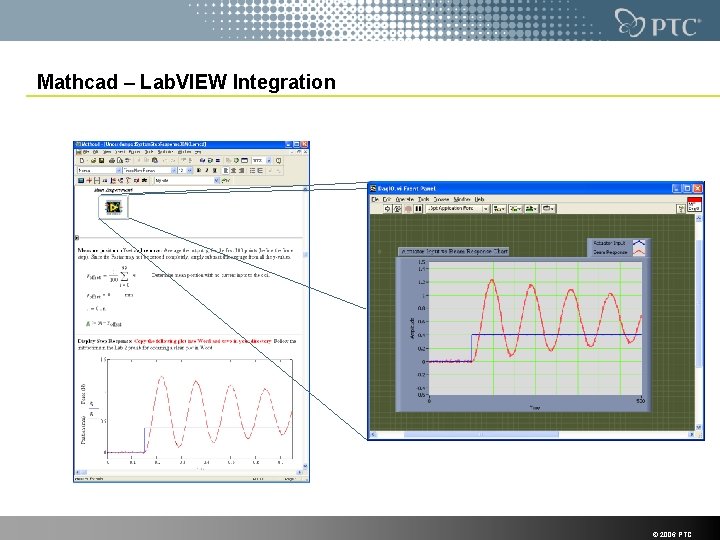 Mathcad – Lab. VIEW Integration © 2006 PTC 