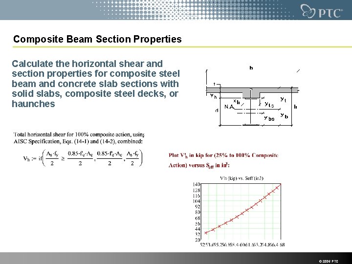 Composite Beam Section Properties Calculate the horizontal shear and section properties for composite steel