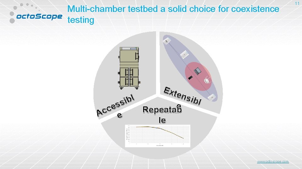 Multi-chamber testbed a solid choice for coexistence testing Ext ens l ibl b i