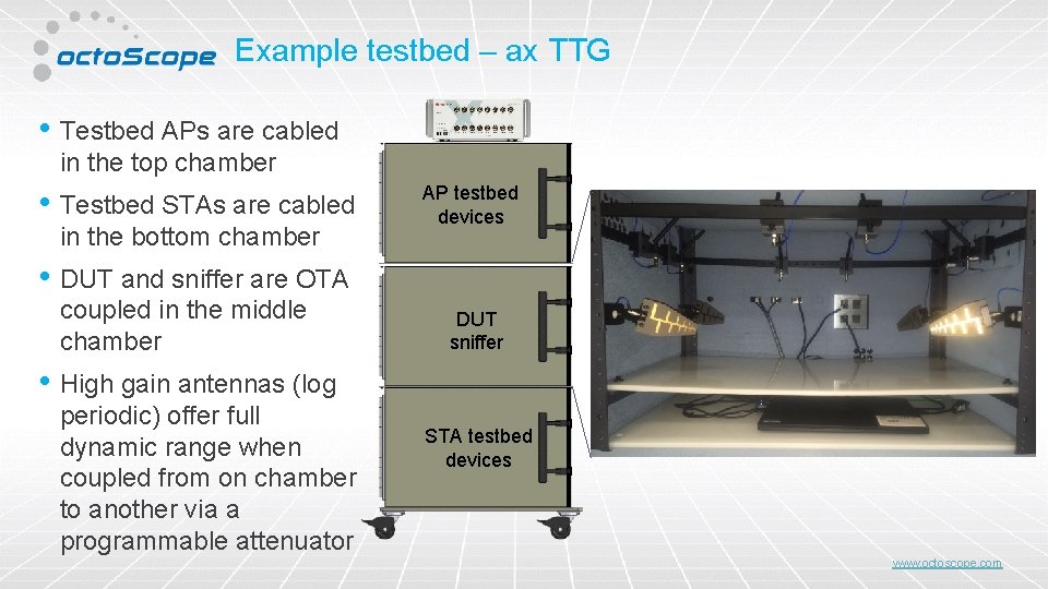 Example testbed – ax TTG • Testbed APs are cabled in the top chamber