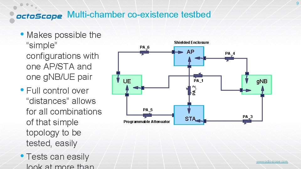 9 Multi-chamber co-existence testbed • Makes possible the • Full control over “distances” allows