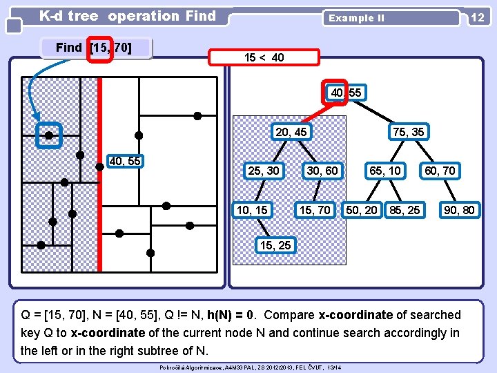 K-d tree operation Find [15, 70] 12 Example II 15 < 40 40, 55