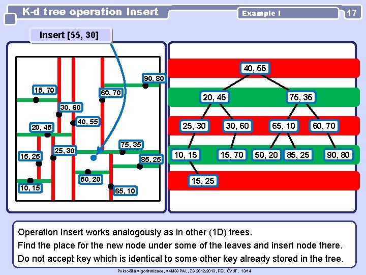 K-d tree operation Insert 17 Example I Insert [55, 30] 40, 55 90, 80