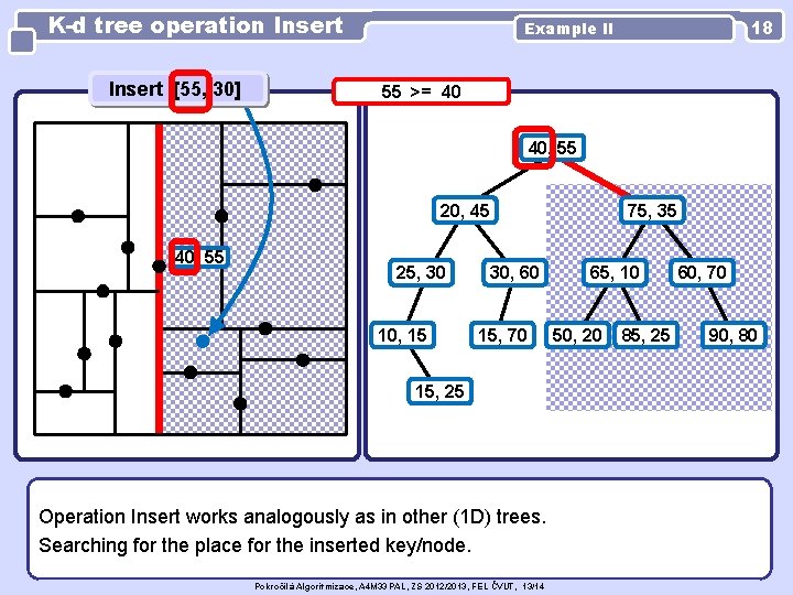 K-d tree operation Insert [55, 30] 18 Example II 55 >= 40 40, 55