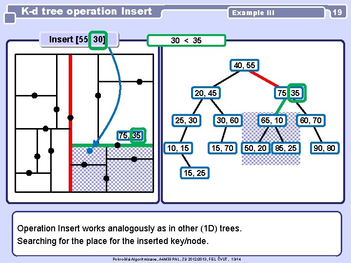 K-d tree operation Insert [55, 30] 19 Example III 30 < 35 40, 55