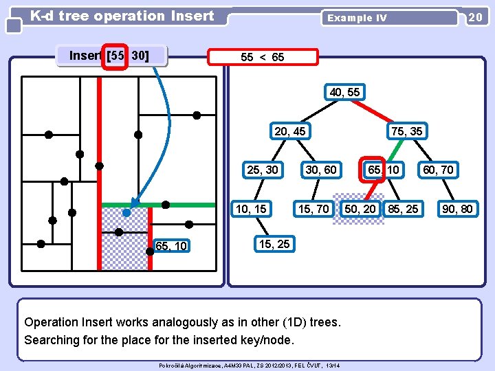 K-d tree operation Insert [55, 30] 20 Example IV 55 < 65 40, 55