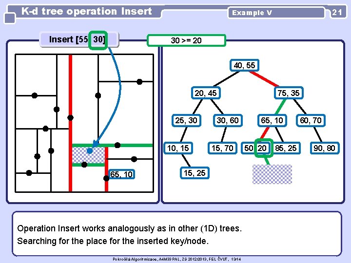 K-d tree operation Insert [55, 30] 21 Example V 30 >= 20 40, 55