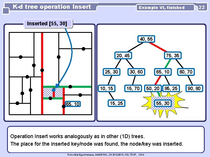 K-d tree operation Insert 22 Example VI, finished Inserted [55, 30] 40, 55 20,