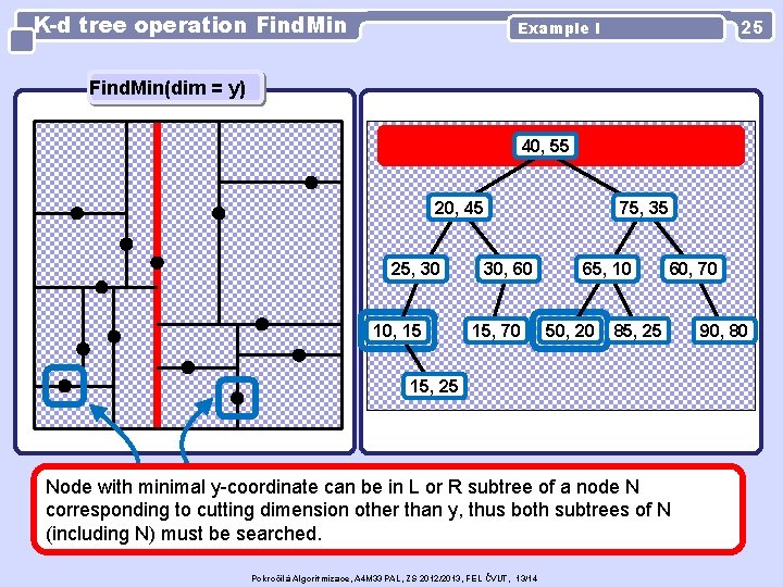 K-d tree operation Find. Min 25 Example I Find. Min(dim = y) 40, 55