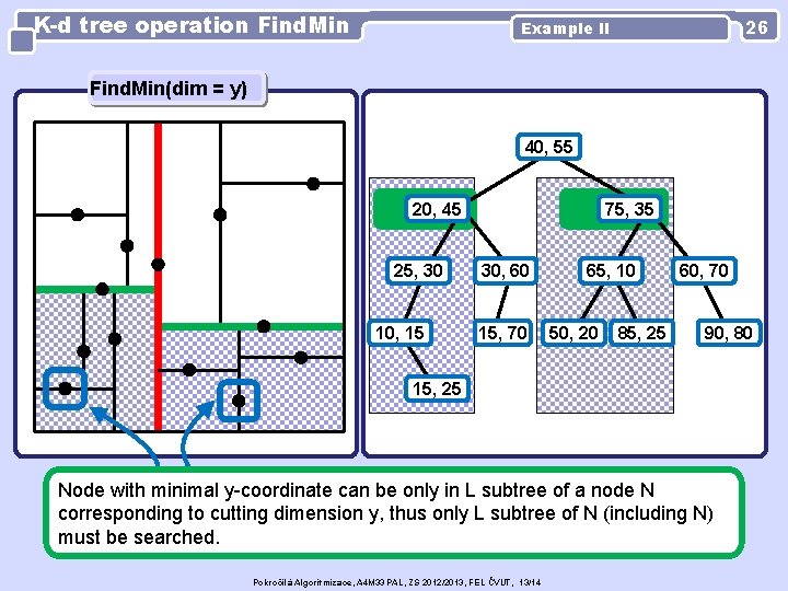 K-d tree operation Find. Min 26 Example II Find. Min(dim = y) 40, 55