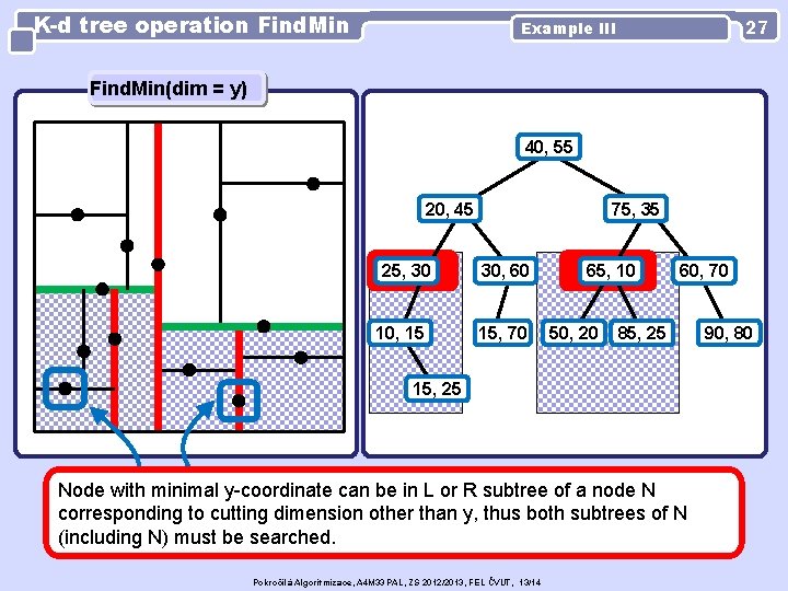 K-d tree operation Find. Min 27 Example III Find. Min(dim = y) 40, 55