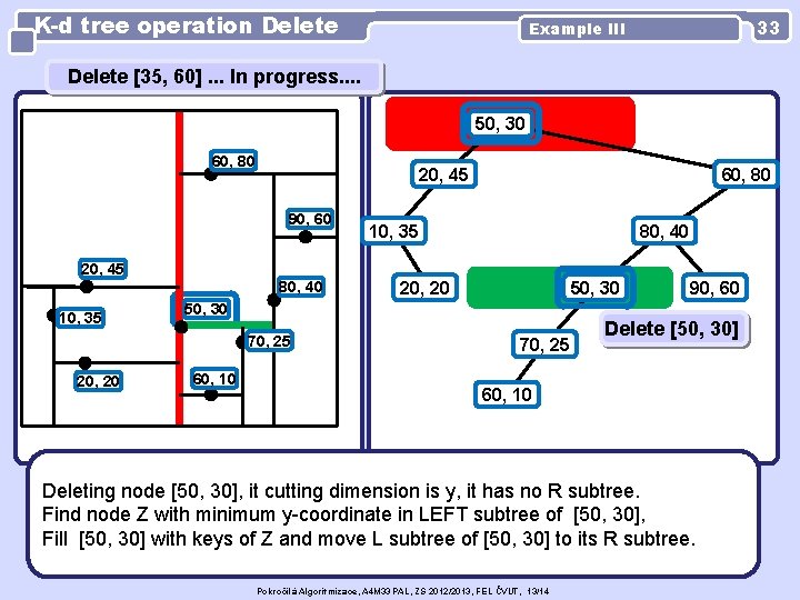 K-d tree operation Delete 33 Example III Delete [35, 60]. . . In progress.