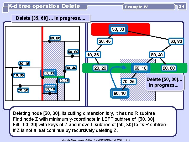 K-d tree operation Delete 34 Example IV Delete [35, 60]. . . In progress.