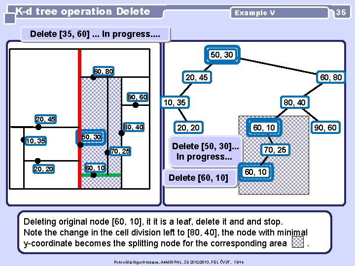 K-d tree operation Delete 35 Example V Delete [35, 60]. . . In progress.