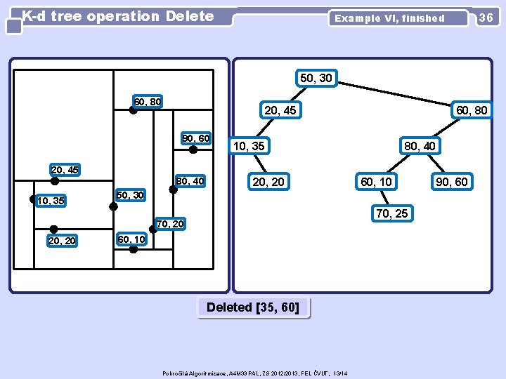 K-d tree operation Delete 36 Example VI, finished 50, 30 60, 80 20, 45