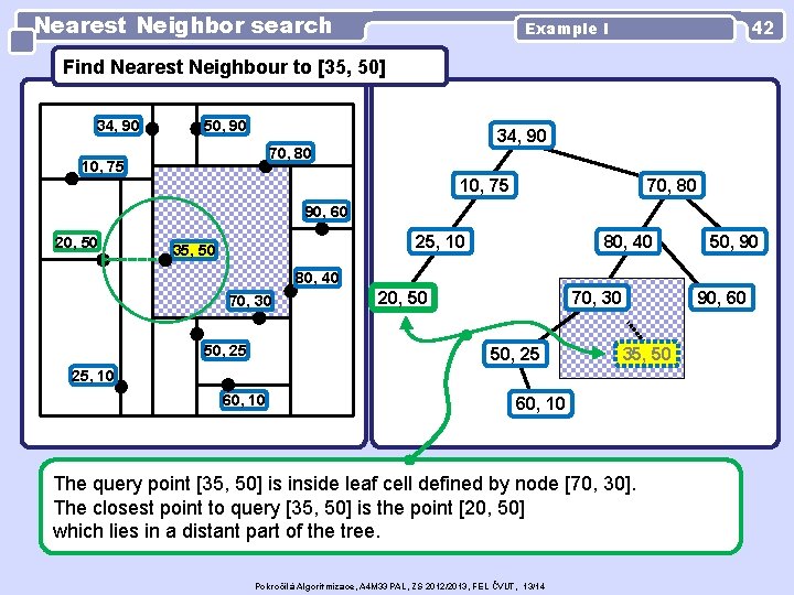 Nearest Neighbor search 42 Example I Find Nearest Neighbour to [35, 50] 34, 90