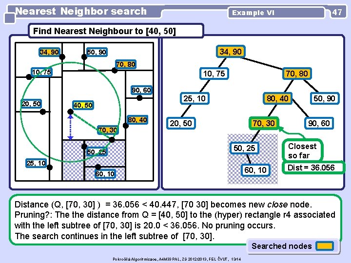 Nearest Neighbor search 47 Example VI Find Nearest Neighbour to [40, 50] 34, 90