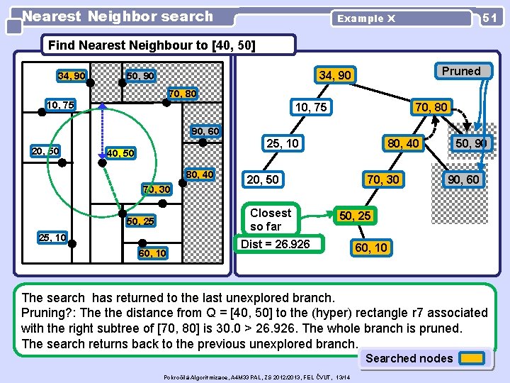 Nearest Neighbor search 51 Example X Find Nearest Neighbour to [40, 50] 34, 90