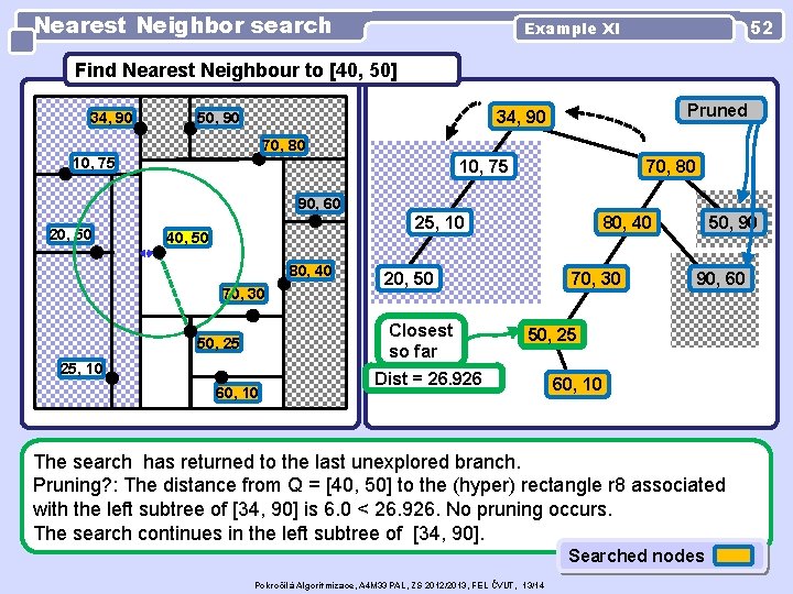 Nearest Neighbor search 52 Example XI Find Nearest Neighbour to [40, 50] 34, 90