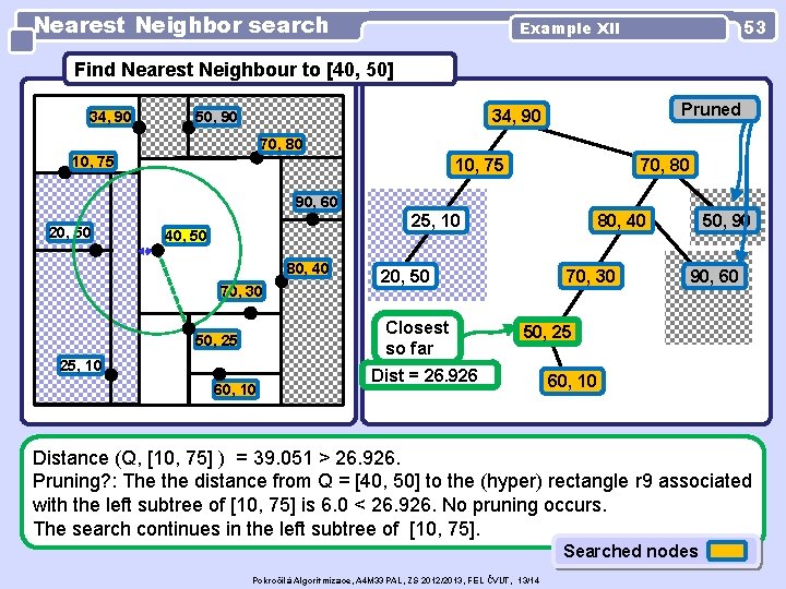 Nearest Neighbor search 53 Example XII Find Nearest Neighbour to [40, 50] 34, 90