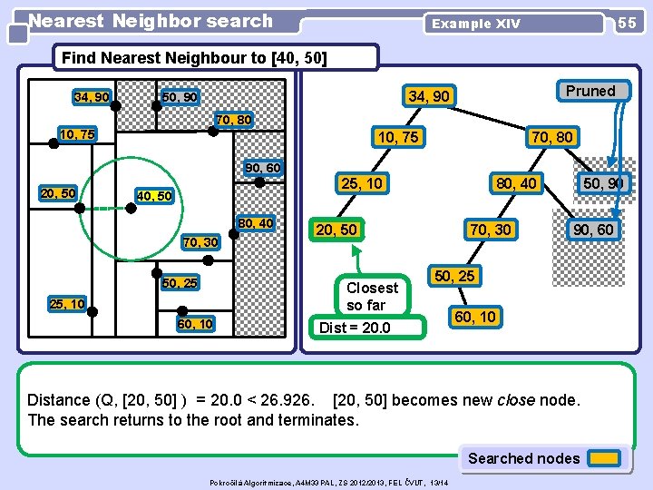 Nearest Neighbor search 55 Example XIV Find Nearest Neighbour to [40, 50] 34, 90