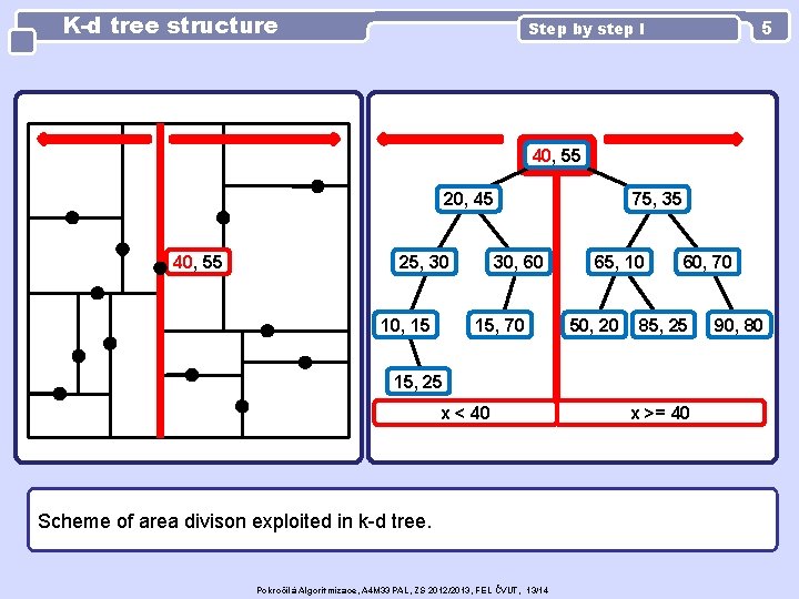 K-d tree structure 5 Step by step I 40, 55 20, 45 40, 55