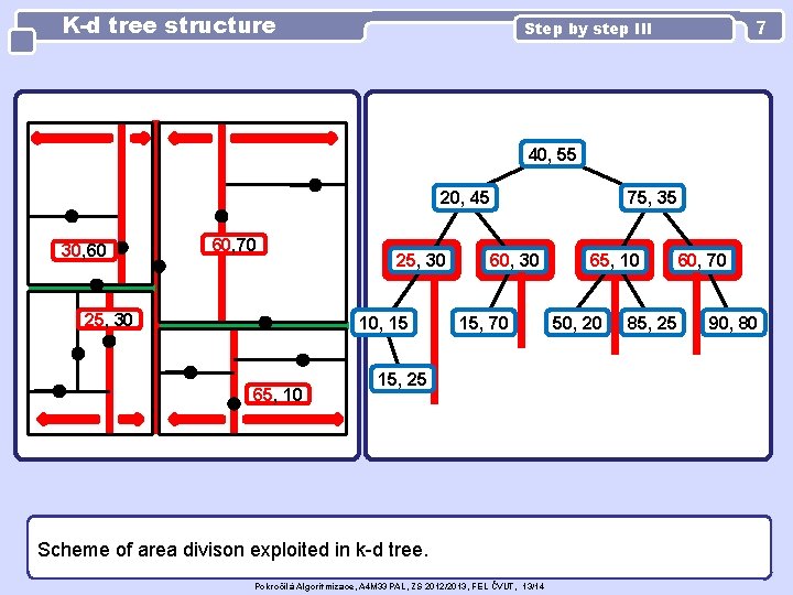 K-d tree structure 7 Step by step III 40, 55 20, 45 30, 60