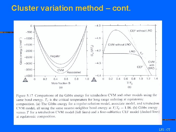 Cluster variation method – cont. LFS - CT 