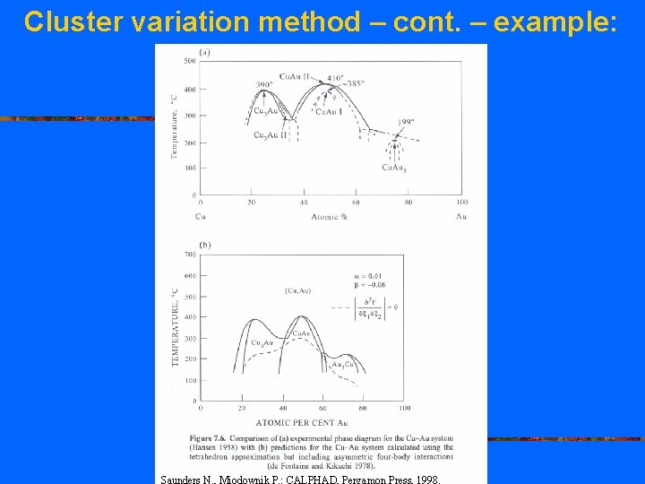 Cluster variation method – cont. – example: 