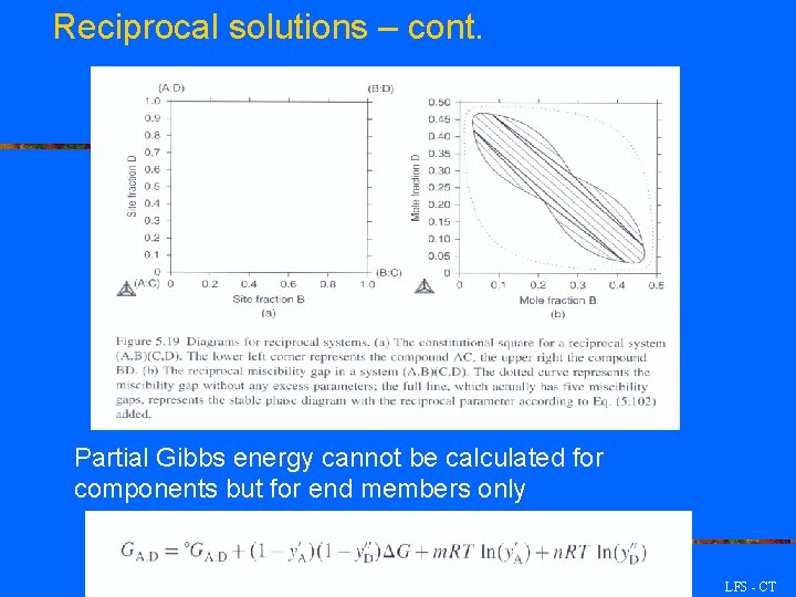 Reciprocal solutions – cont. Partial Gibbs energy cannot be calculated for components but for