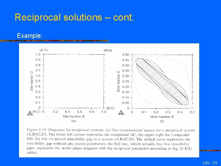 Reciprocal solutions – cont. Example: LFS - CT 