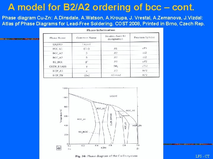 A model for B 2/A 2 ordering of bcc – cont. Phase diagram Cu-Zn: