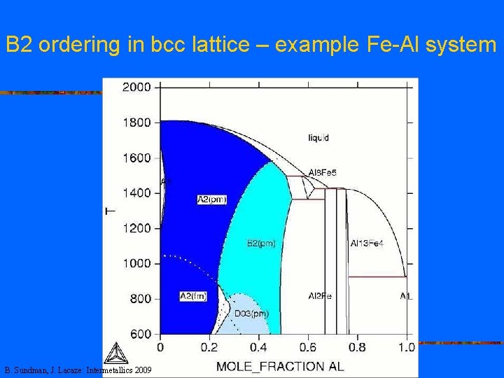 B 2 ordering in bcc lattice – example Fe-Al system B. Sundman, J. Lacaze: