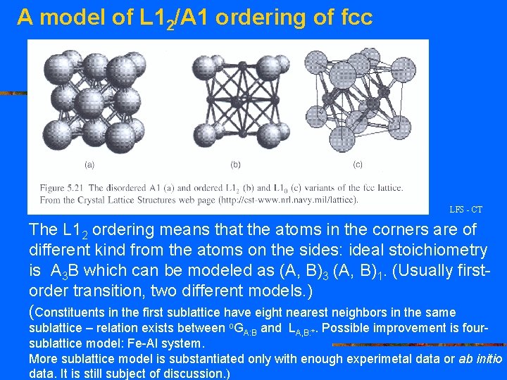 A model of L 12/A 1 ordering of fcc LFS - CT The L