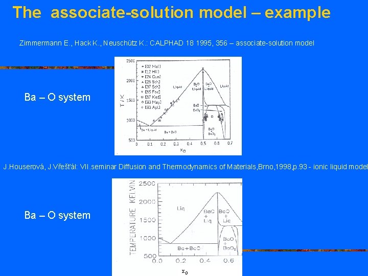 The associate-solution model – example Zimmermann E. , Hack K. , Neuschütz K. :