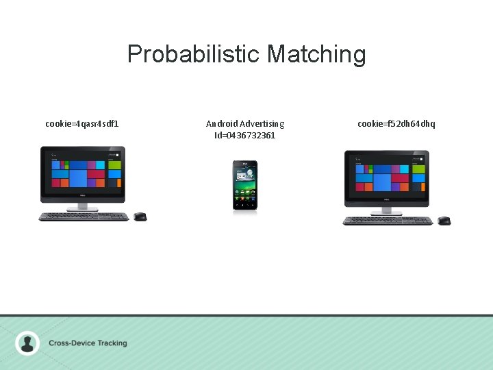 Probabilistic Matching cookie=4 qasr 4 sdf 1 Android Advertising Id=0436732361 cookie=f 52 dh 64