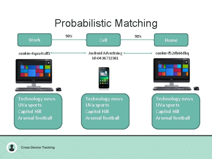 Probabilistic Matching Work cookie=4 qasr 4 sdf 1 Technology news UVa sports Capitol Hill