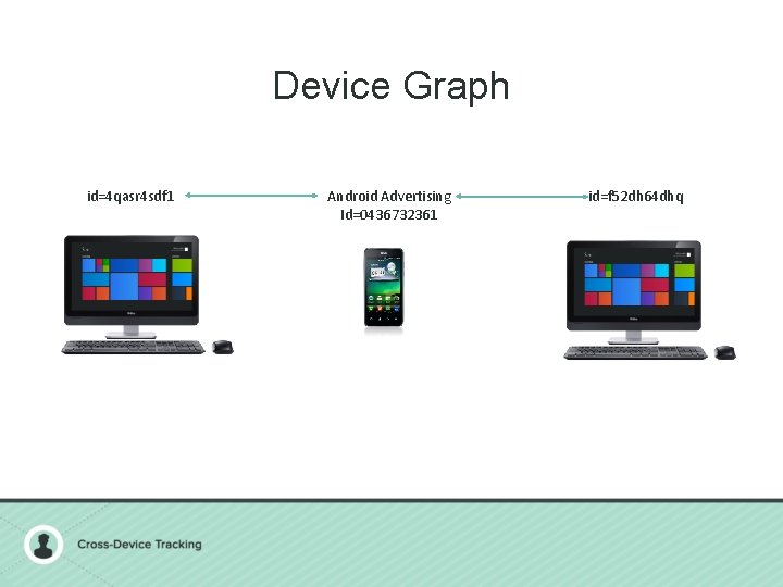 Device Graph id=4 qasr 4 sdf 1 Android Advertising Id=0436732361 id=f 52 dh 64