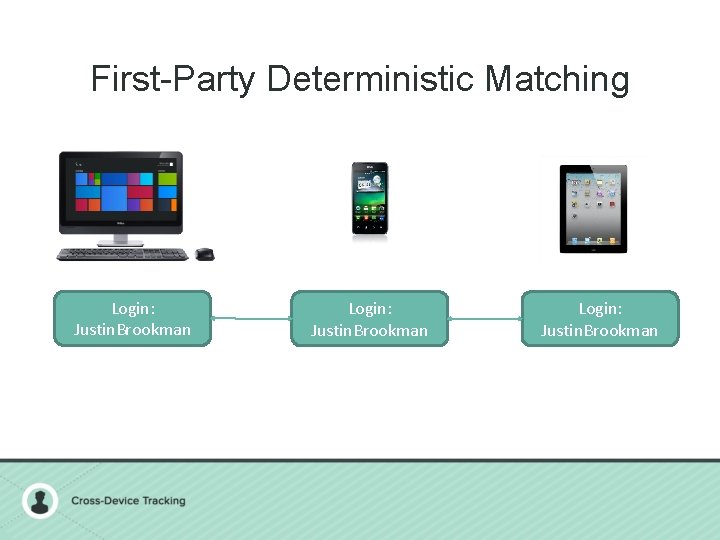 First-Party Deterministic Matching Login: Justin. Brookman 