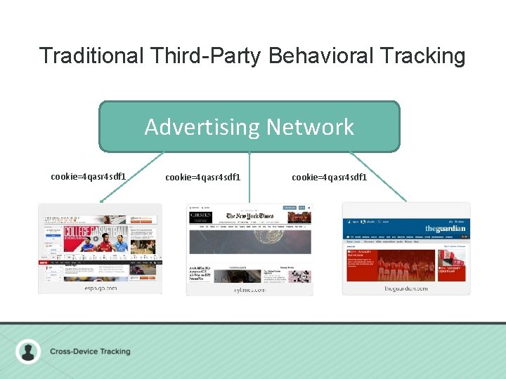 Traditional Third-Party Behavioral Tracking Advertising Network cookie=4 qasr 4 sdf 1 